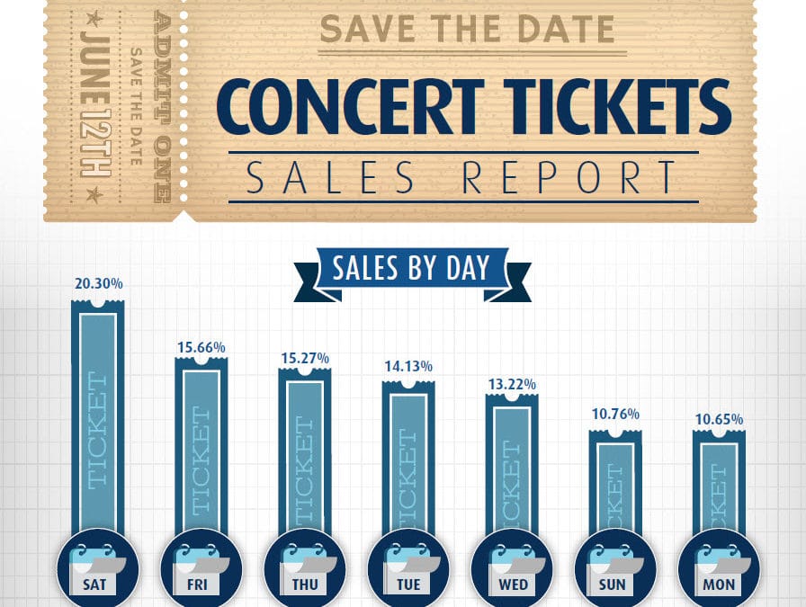Surprising Reveals Concert Ticket Sales Data DASH TWO