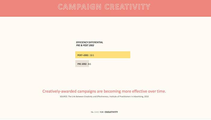 campaign creativity 1