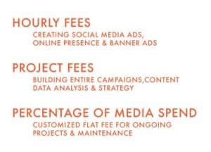 digital agency budget