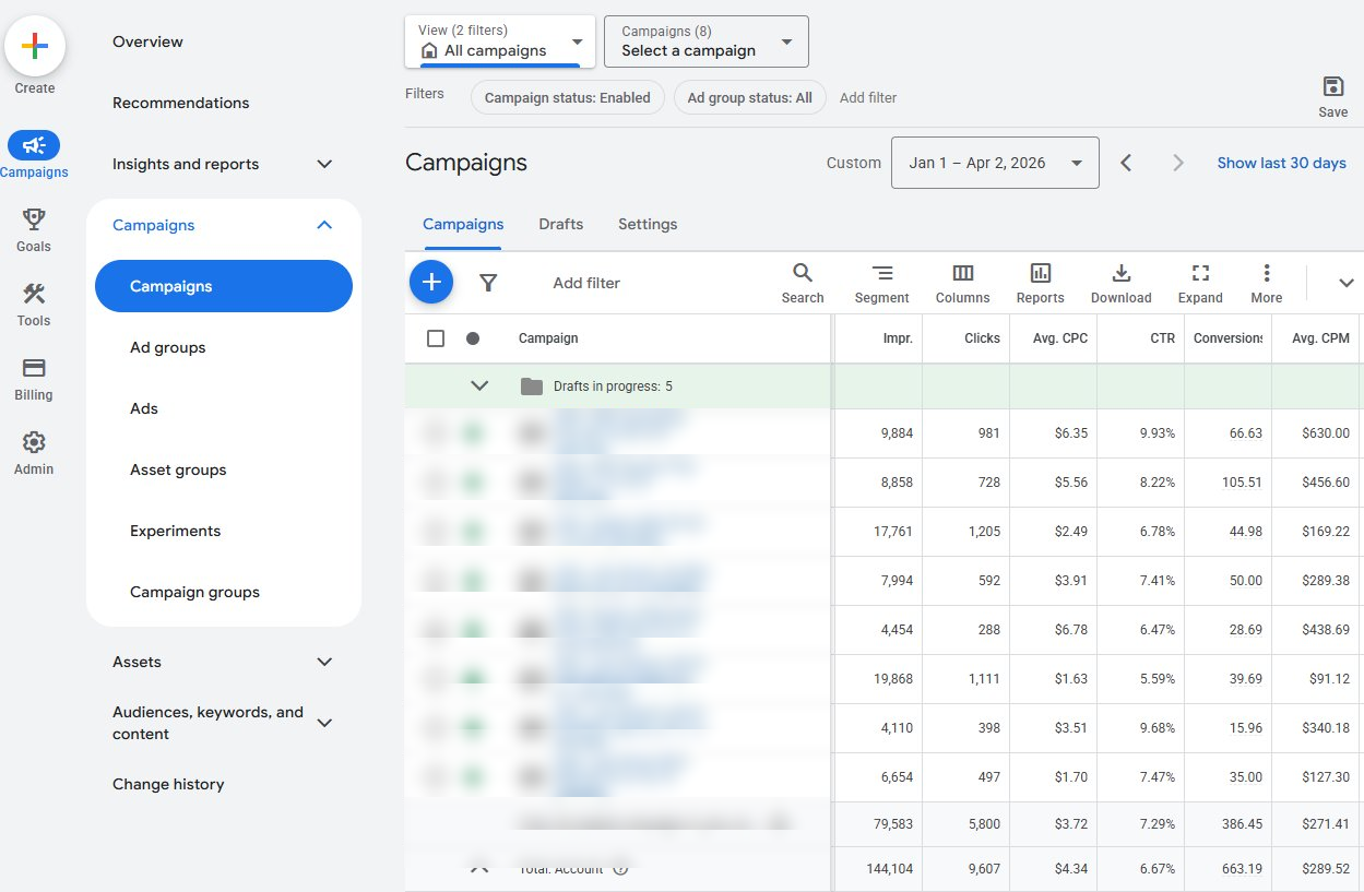 Google Ads campaign dashboard showing SEM performance metrics
