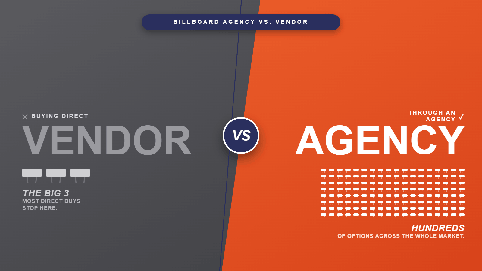 Billboard agency vs. vendor comparison: buying direct from the Big 3 vs. hundreds of options through an outdoor advertising agency
